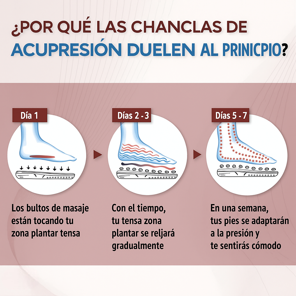 Sandalias de Acupresión para Descanso y Bienestar Feetzeen™