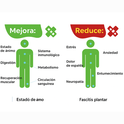 Sandalias de Acupresión para Descanso y Bienestar Feetzeen™